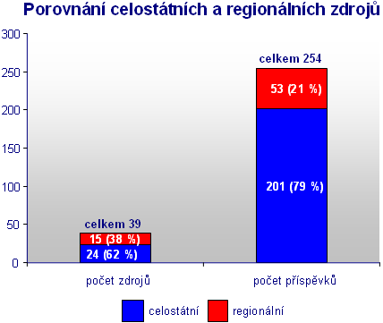 POROVNÁNÍ ZDROJŮ