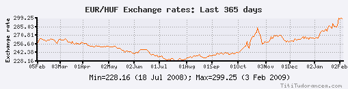 EUR-HUF