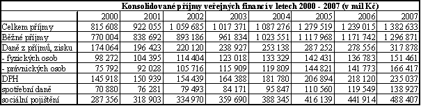 Tabulka 1