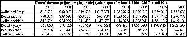  Tabulka 2