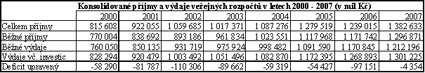  Tabulka 3