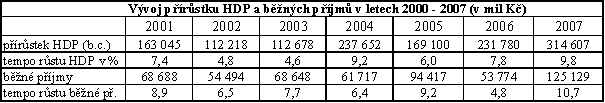  Tabulka 4